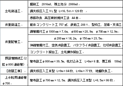 工事概要