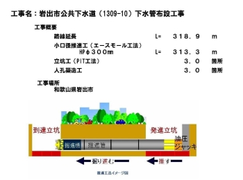 工事概要