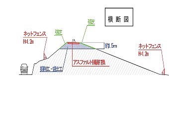 毛馬断面図